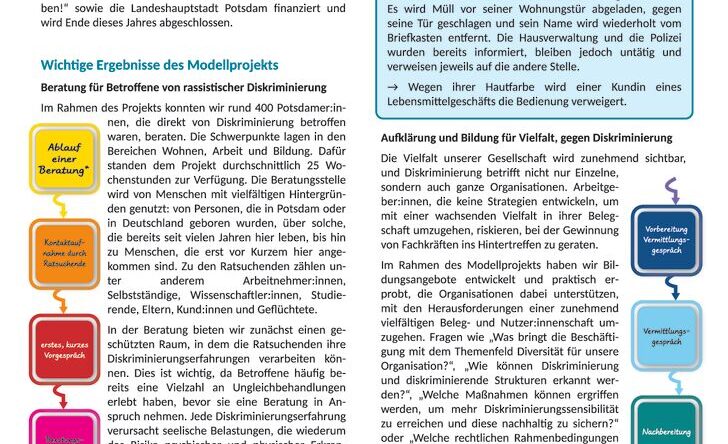 thumbnail of factsheet-projektergebnisse